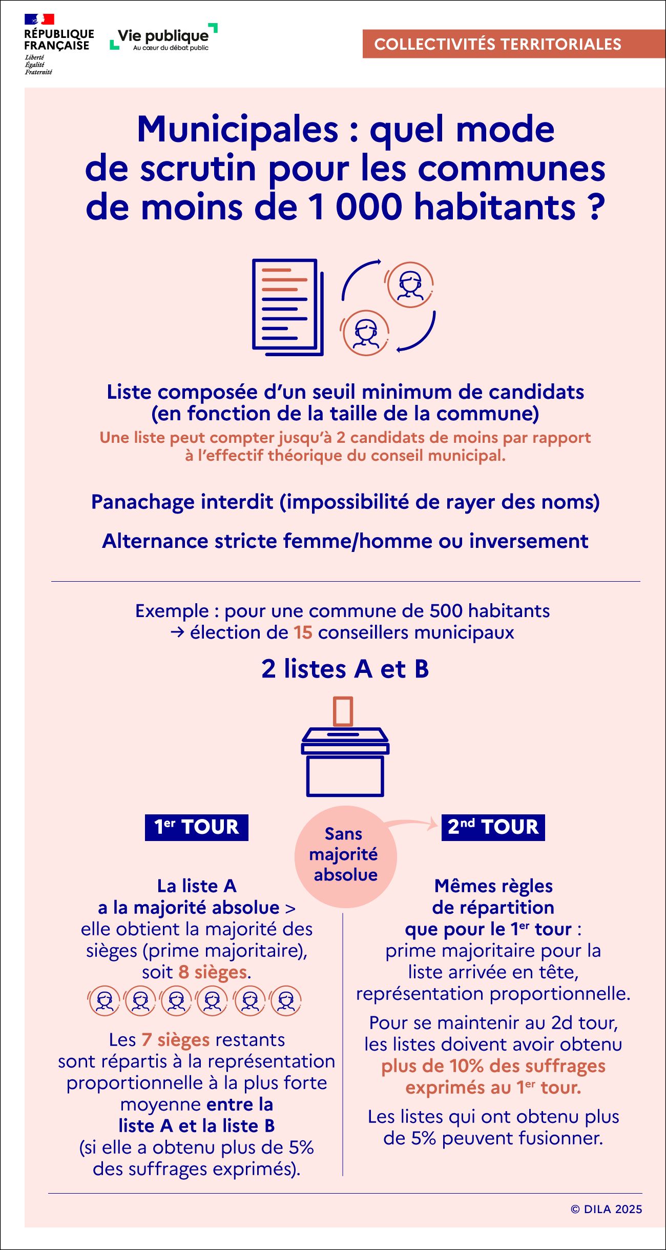 Infographie scrutin commune entre 500 et 999 habitants